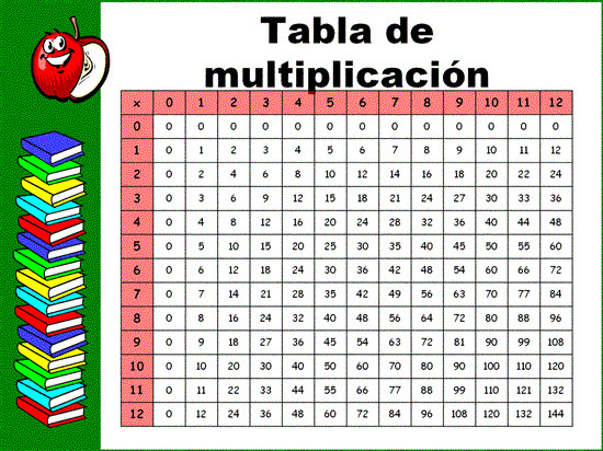 TIC 2014 Colegio San Carlos Nivel Primario: 5° año B