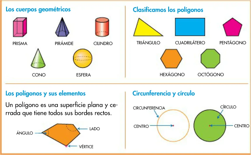 Las TIC en Primaria: OBJETOS Y FORMAS GEOMÉTRICAS (VII) Las TIC en Primaria: OBJETOS Y FORMAS GEOMÉTRICAS (VII)