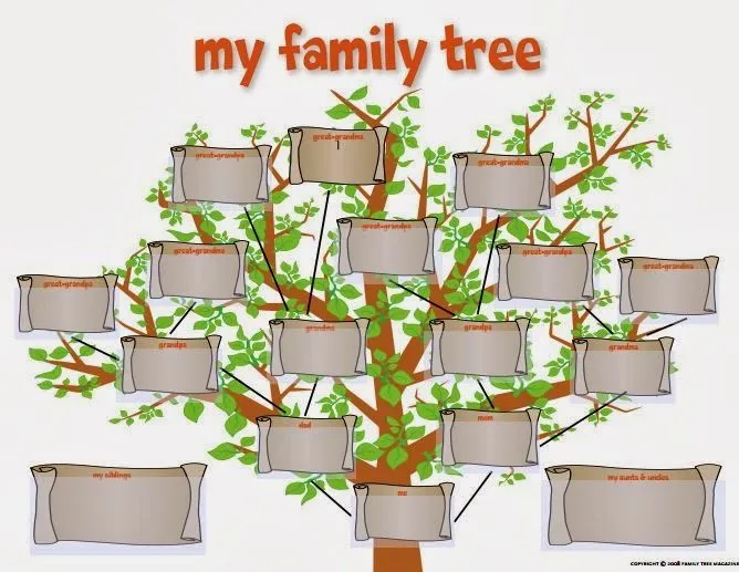 TICSFANTIL: Árbol genealógico