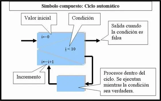 EL TICUS. Programación, Manuales, Consejos, Trucos (PHP, HTML, CSS ...