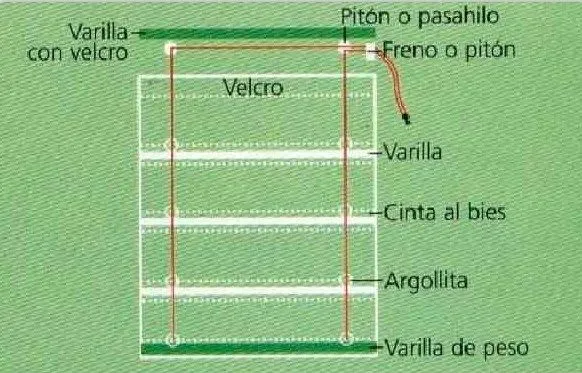 La tienda de la tia tota: Como hacer una cortina romana en casa La tienda de la tia tota: Como hacer una cortina romana en casa
