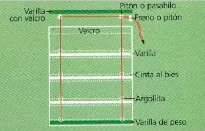 La tienda de la tia tota: Como hacer una cortina romana en casa La tienda de la tia tota: Como hacer una cortina romana en casa