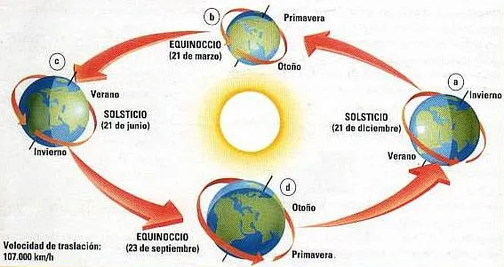 La Tierra