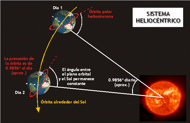 La Tierra y la Luna definen las unidades básicas de tiempo :: Te ... La Tierra y la Luna definen las unidades básicas de tiempo :: Te ...