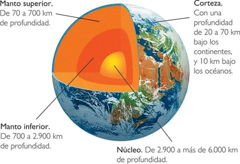 LA TIERRA: Nuestra morada (página 2) - Monografias.