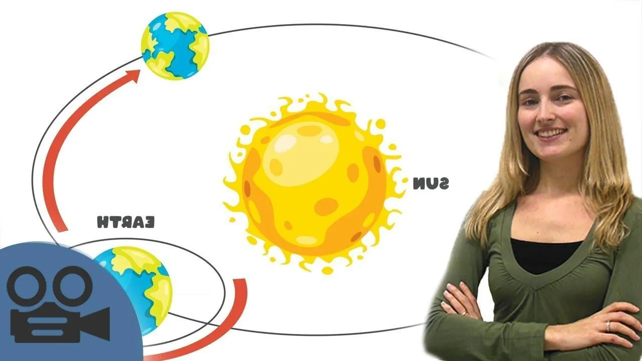 La Tierra y sus movimientos: rotación y traslación - ¡Resumen! La Tierra y sus movimientos: rotación y traslación - ¡Resumen!