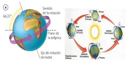 LA TIERRA SE MUEVE CONSTANTEMENTE | lascienciassocialesjro