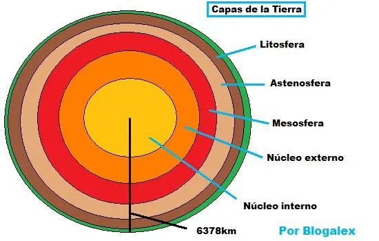 El origen de la Tierra | "BloginCMC"