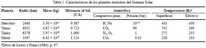La Tierra vista como exoplaneta
