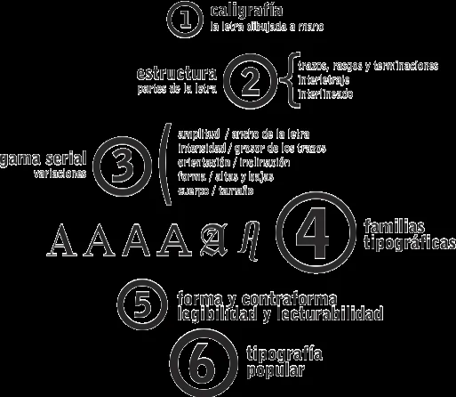 Modelos de letras « La Tipografia