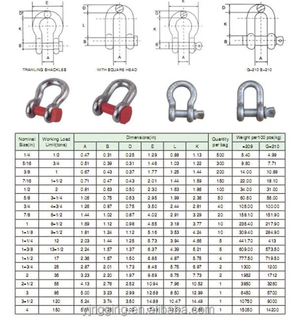 Tipo de perno de color screw pin anchor grillete-Otro Hardware ...