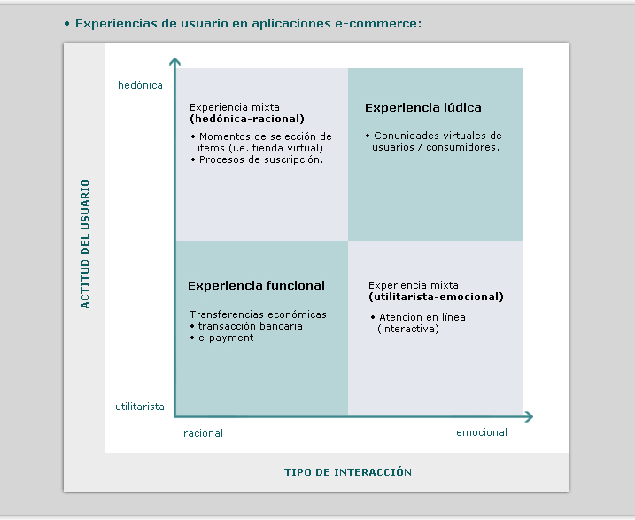 Tipología de la Experiencia de Usuario en e-commerce | Capire.info Tipología de la Experiencia de Usuario en e-commerce | Capire.info