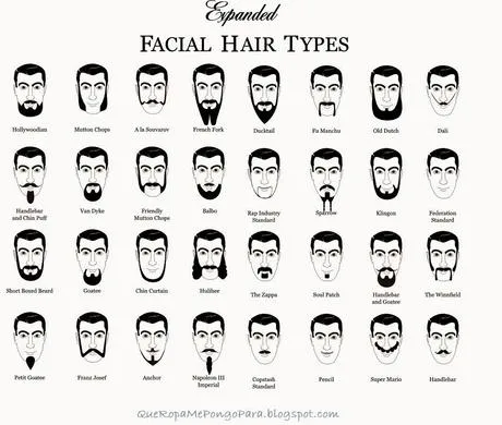 TIPOS DE BARBA ADECUADOS PARA CADA TIPO DE ROSTRO - Que barba usar ... TIPOS DE BARBA ADECUADOS PARA CADA TIPO DE ROSTRO - Que barba usar ...
