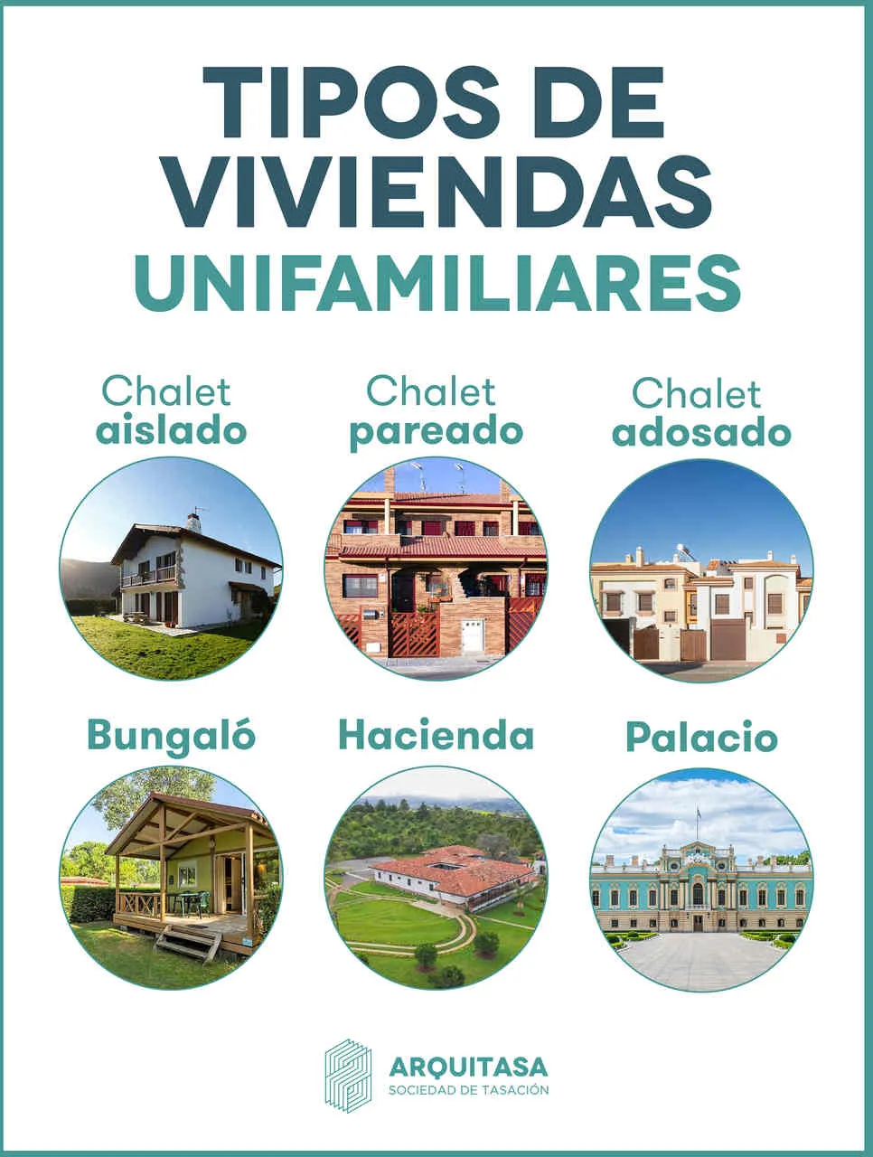 ▷ ( Los Tipos Básicos de Vivienda y sus Características ) ◁ ▷ ( Los Tipos Básicos de Vivienda y sus Características ) ◁