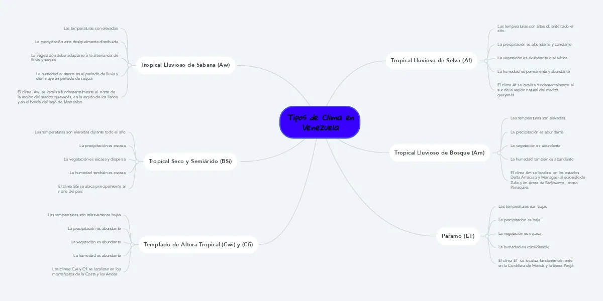 Tipos de Clima en Venezuela | MindMeister Mapa Mental Tipos de Clima en Venezuela | MindMeister Mapa Mental