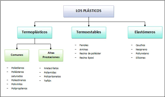 Tipos de conocimientos mapa conceptual - Imagui Tipos de conocimientos mapa conceptual - Imagui