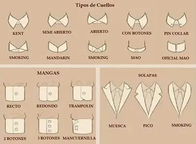 Tipos de cuello, puños y solapas. | image | Pinterest Tipos de cuello, puños y solapas. | image | Pinterest