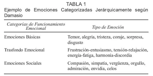 tipos de emociones - www.ablandamiento.net16.net