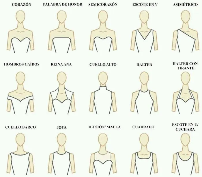 Diferentes tipos de escotes para el vestido de novia. - Foro Moda ...
