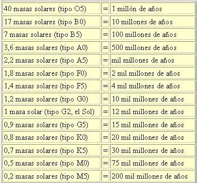 Tipos de estrellas