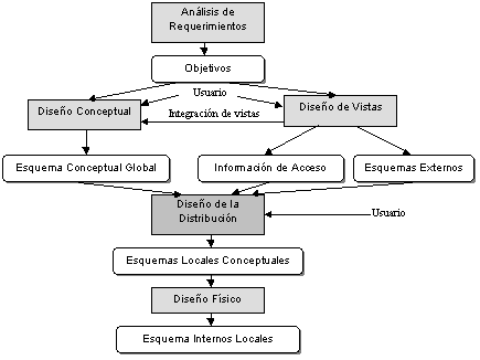 TIPOS DE FRAGMENTACION DE DATOS