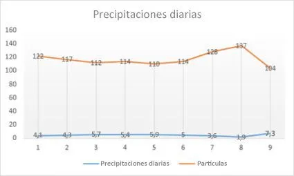 Tipos de gráficos disponibles en Office 2016 para Windows ... Tipos de gráficos disponibles en Office 2016 para Windows ...