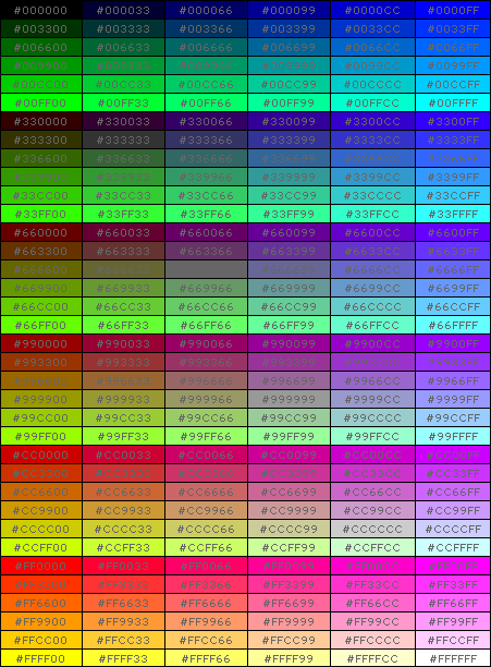 Manual de Html - Monografias.com