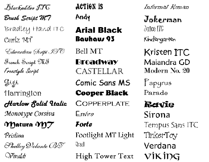 LOS DIFERENTES MOLDES DE LETRAS - Imagui