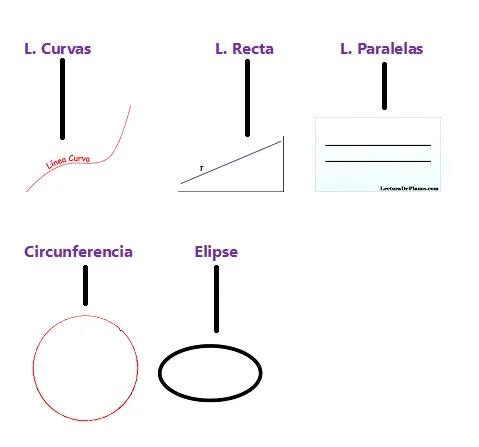 Clases de lineas en geometria - Imagui