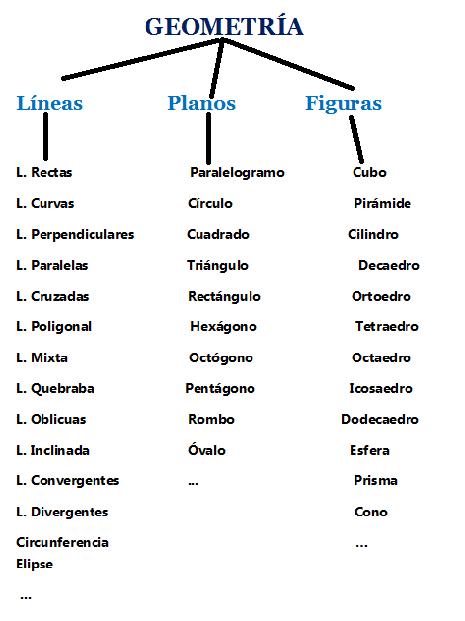 Desde Colindres: La Geometría