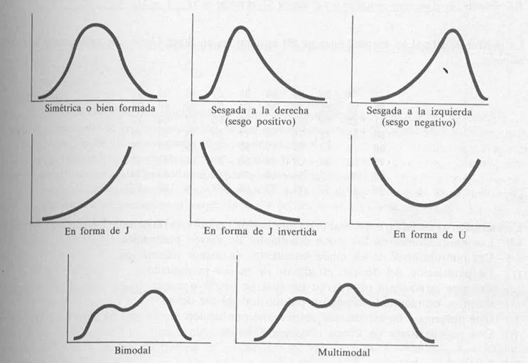 Tipos de lineas en geometria - Imagui