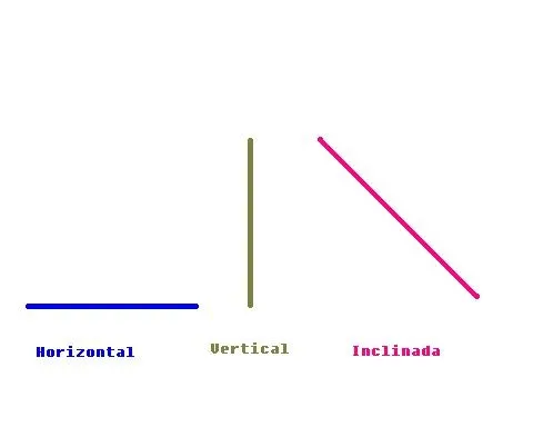 Tipos de lineas: TIPOS DE LINEAS