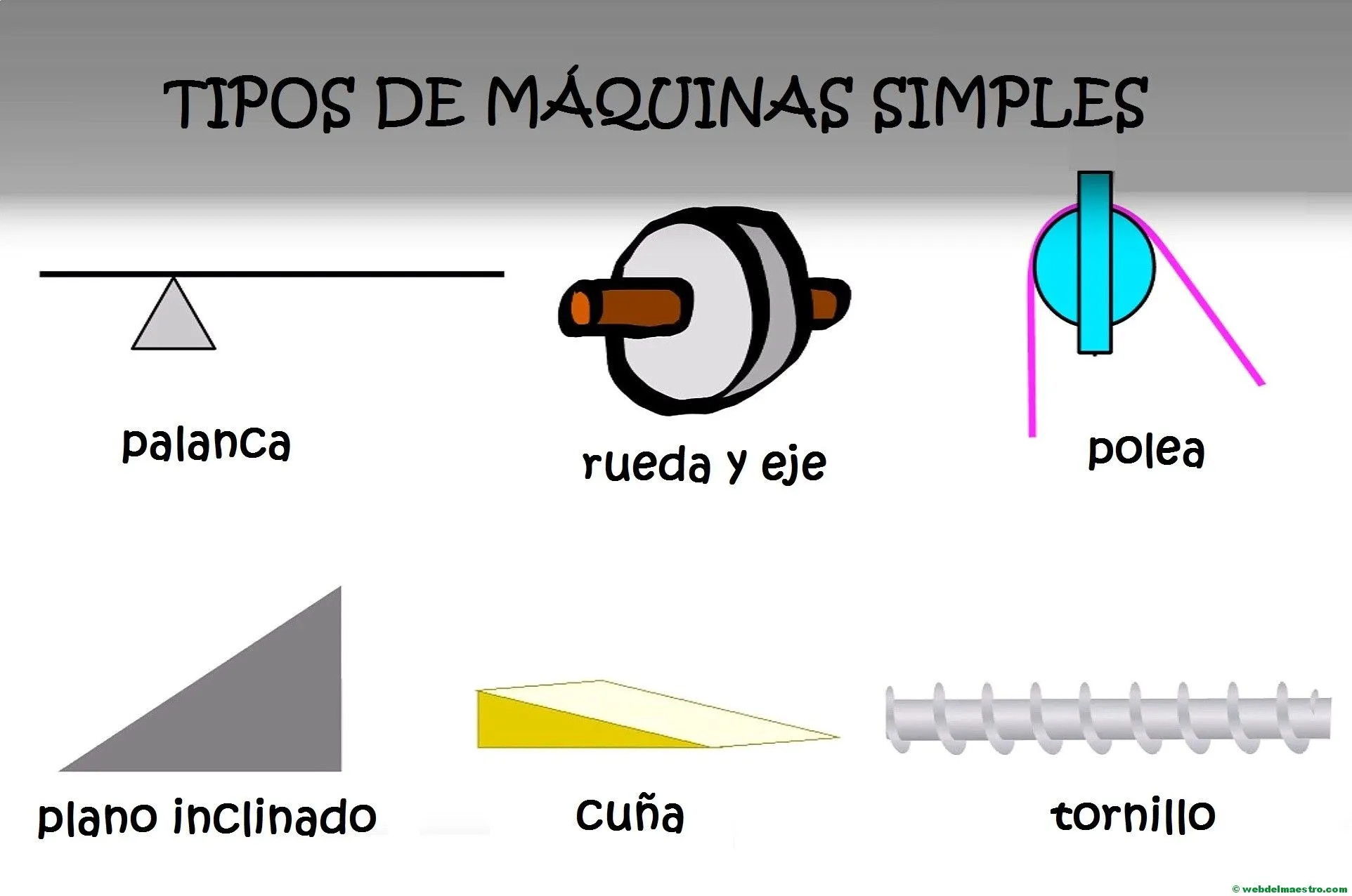Tipos de máquinas simples- Web del maestro