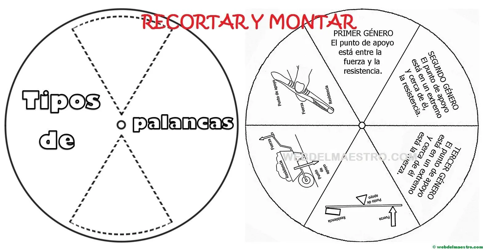 Tipos de palancas - Información y actividades - Web del maestro Tipos de palancas - Información y actividades - Web del maestro