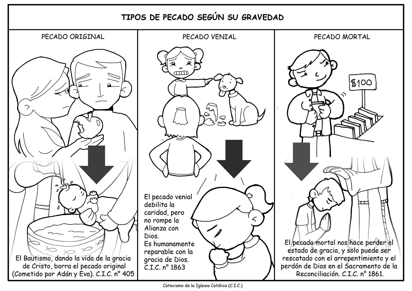 TIPOS DE PECADO para pintar. | Temas de catequesis, Catecismo, Enseñanza religiosa TIPOS DE PECADO para pintar. | Temas de catequesis, Catecismo, Enseñanza religiosa