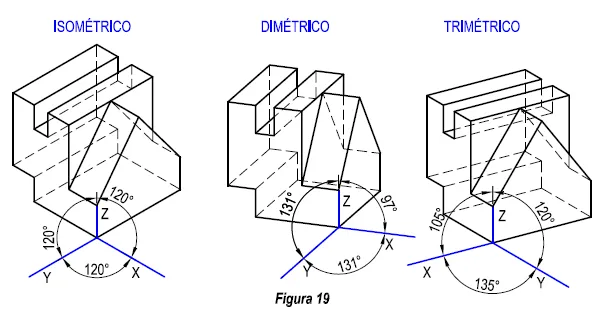 Tipos de Perspectivas Axonométricas « Portal de Dibujo Técnico Tipos de Perspectivas Axonométricas « Portal de Dibujo Técnico