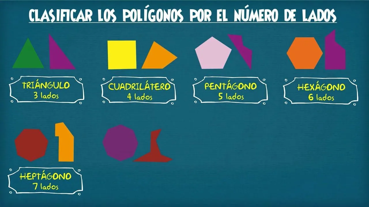 ▷ Tipos de Polígonos 【Clasificación y Propiedades】 ▷ Tipos de Polígonos 【Clasificación y Propiedades】