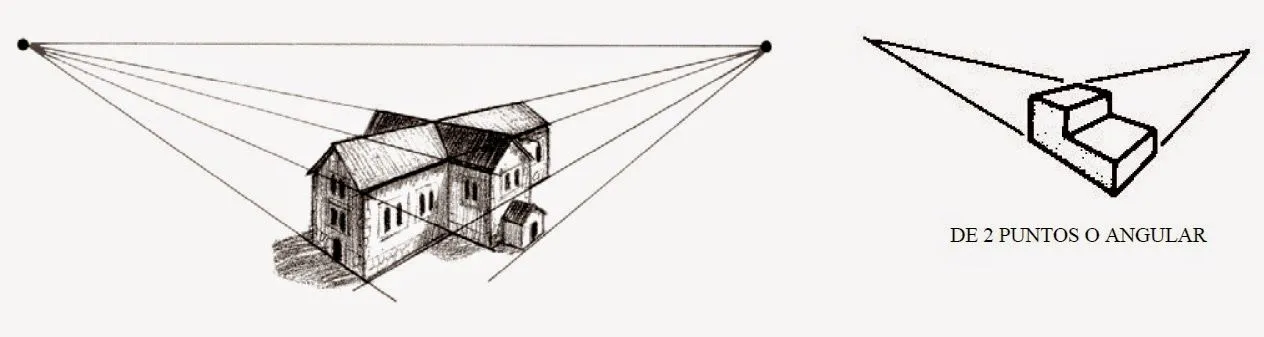 Tipos de proyecciones: Proyección en perspectiva Tipos de proyecciones: Proyección en perspectiva