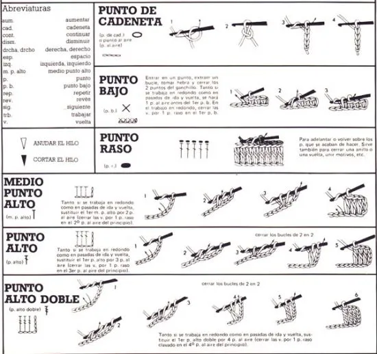 puntos basicos de crochet on Pinterest | Crochet, Ganchillo and ... puntos basicos de crochet on Pinterest | Crochet, Ganchillo and ...