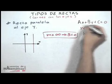 Tipos de rectas (paralela al eje X, paralela al eje Y, origen ... Tipos de rectas (paralela al eje X, paralela al eje Y, origen ...