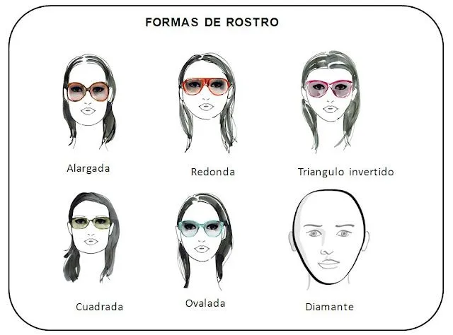 Tipos de rostros... ¿Cuál es el tuyo? - Blog de la Beba Tipos de rostros... ¿Cuál es el tuyo? - Blog de la Beba