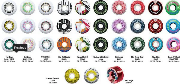 Tipos de ruedas para skate | Oropendola