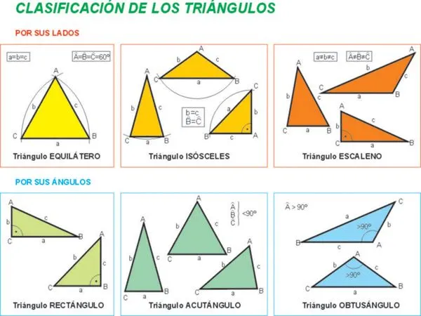 Tipos triangulos - Imagui