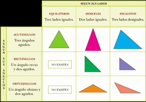 Tipos triangulos - Imagui