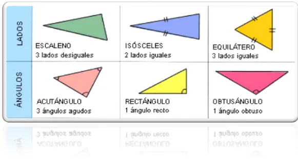 Tipos de triangulos con nombres - Imagui