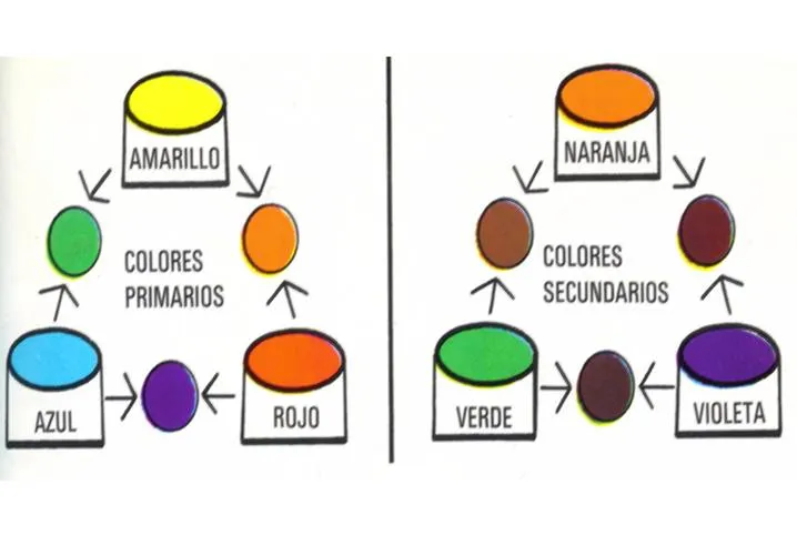 Cómo+combinar+los+colores+1.jpg