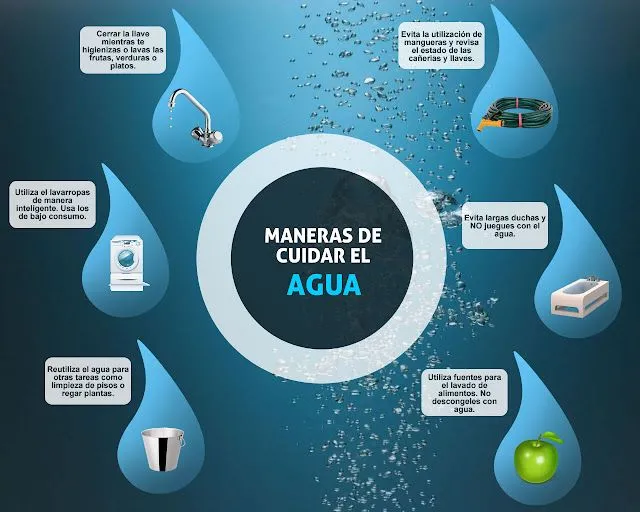 Imágenes para niños de como cuidar el agua - Imagui Imágenes para niños de como cuidar el agua - Imagui