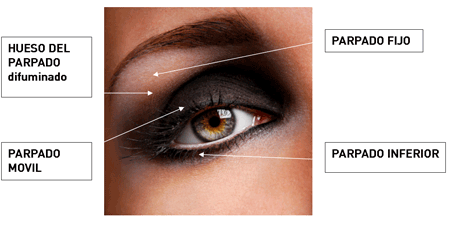 Tips para maquillarse los ojos