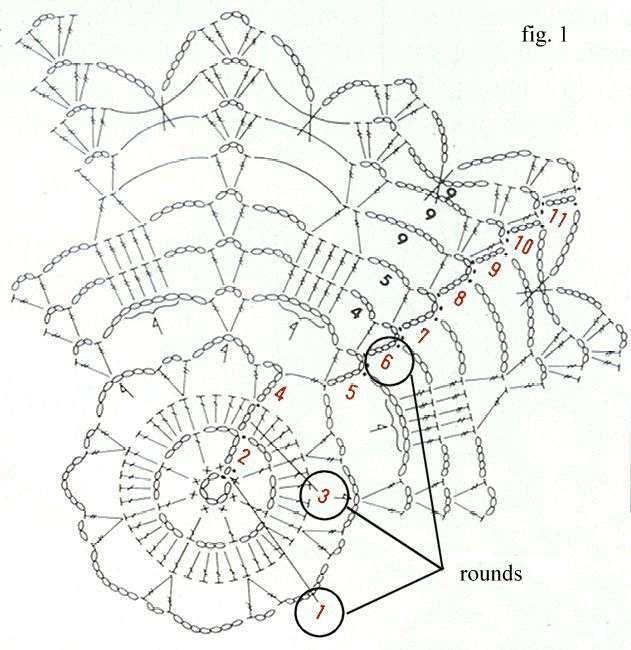 Tips para principiantes del crochet | Ideas para tejido y manualidades