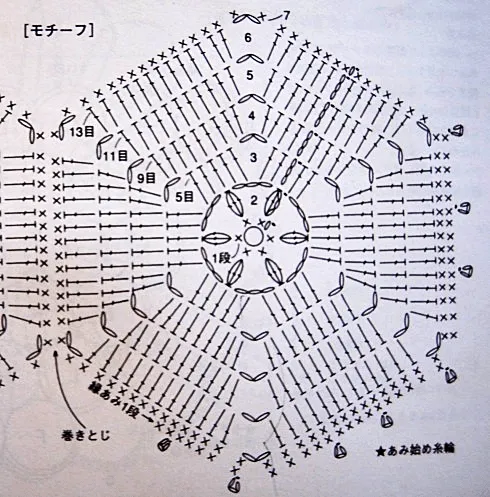 TO-DO: tutorial. hexágonos en crochet